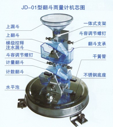 JD01型翻斗式雨量计（高精度）