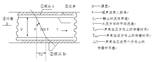 LSCϵͶʱ